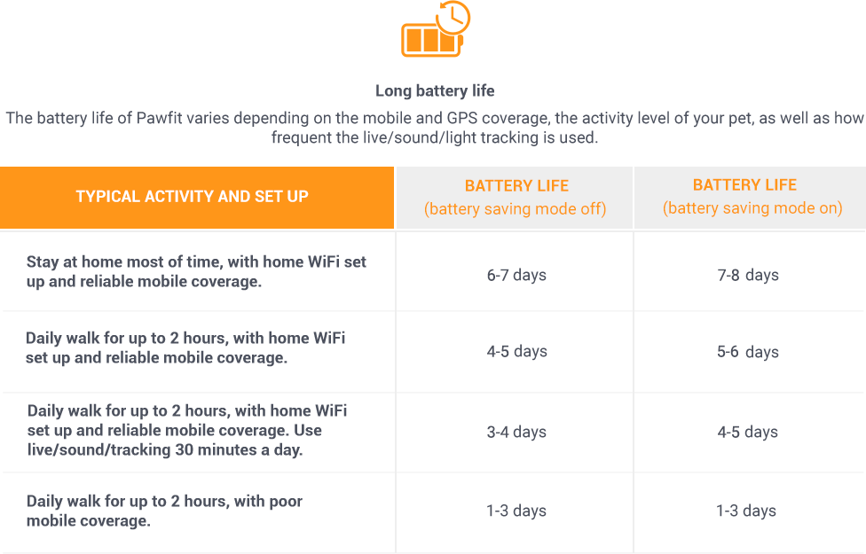 Battery life-updated.png